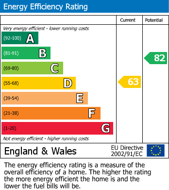 EPC Graph for Paradise Road, Waltham Abbey