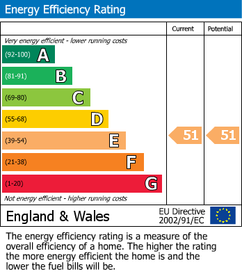 EPC Graph for Arlingham Mews, Waltham Abbey