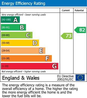 EPC Graph for Southcote Road, London