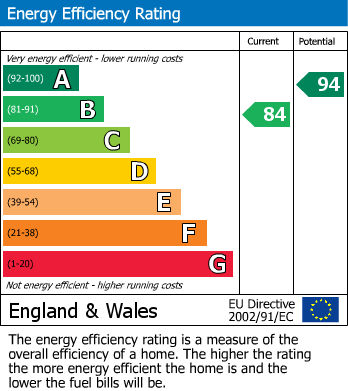 EPC Graph for Warham Close, Cheshunt, Waltham Cross