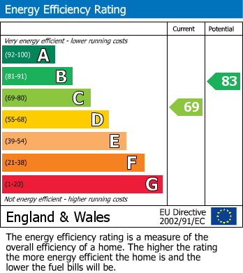 EPC Graph for St Mary's Road, Edmonton, N9