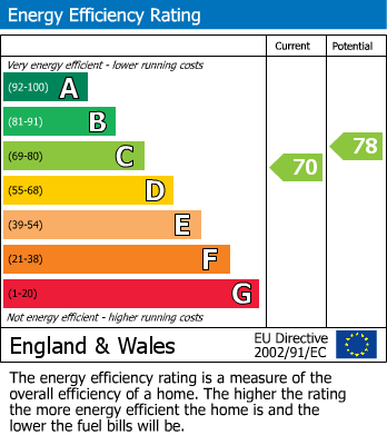 EPC Graph for Carisbrooke Road, Walthamstow