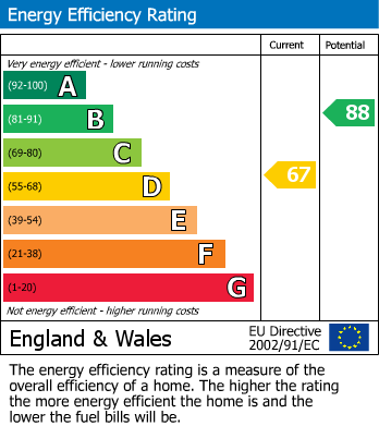 EPC Graph for Balham Road, Edmonton, N9