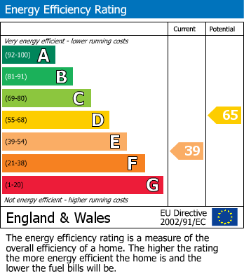 EPC Graph for Pick Hill, Waltham Abbey