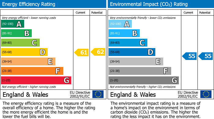 EPC Graph for Brockles Mead, Harlow